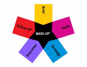 BaseUP_Asterisk